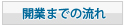 開業までの流れ